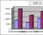 Оцінка фінансових результатів діяльності турфірми Аналіз основних показників діяльності організації турфірми